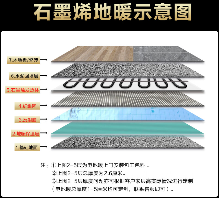 南江县 石墨烯电地暖公司哪家好？施工质量核心标准